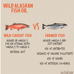 Schesir – Grizzly Fish Oil Omega Plus - Image 3