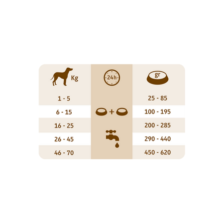 Prince Grain Free Puppy S/M